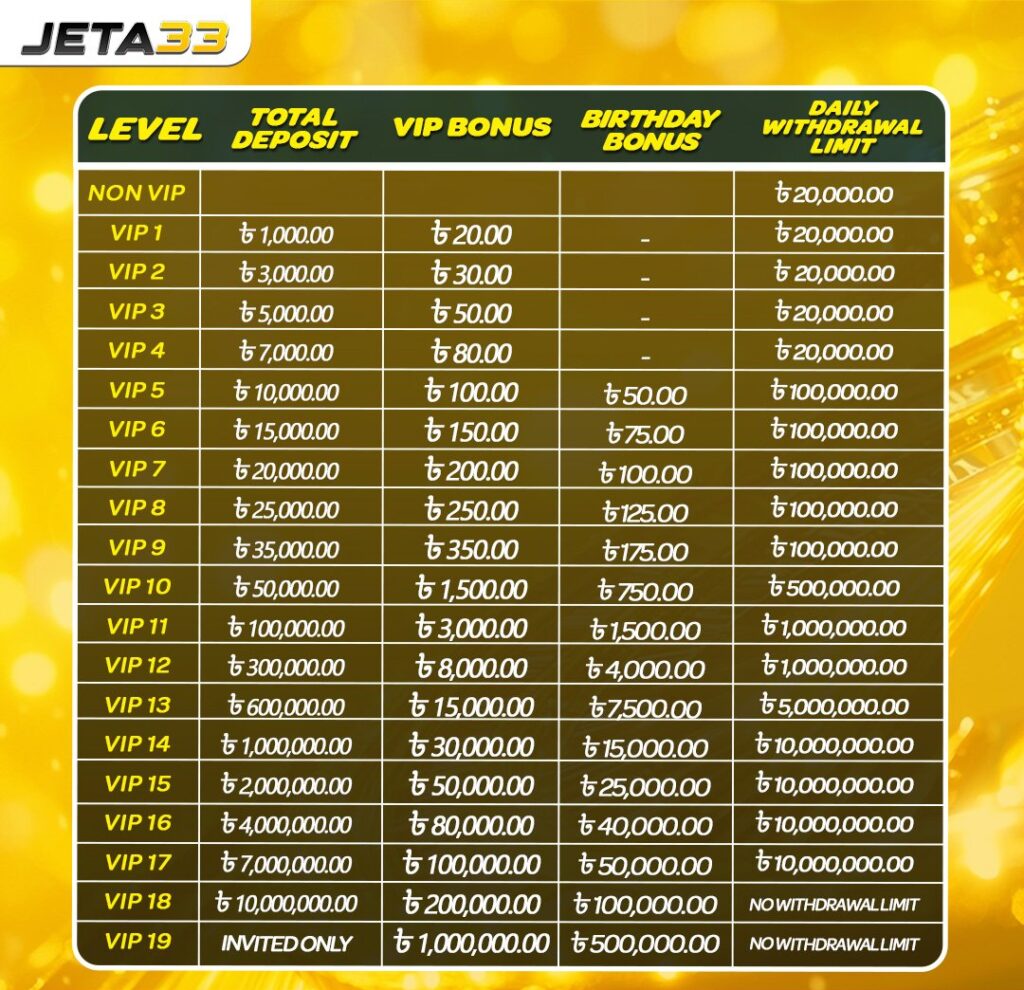 Jeta33 vip rewards player bonus table