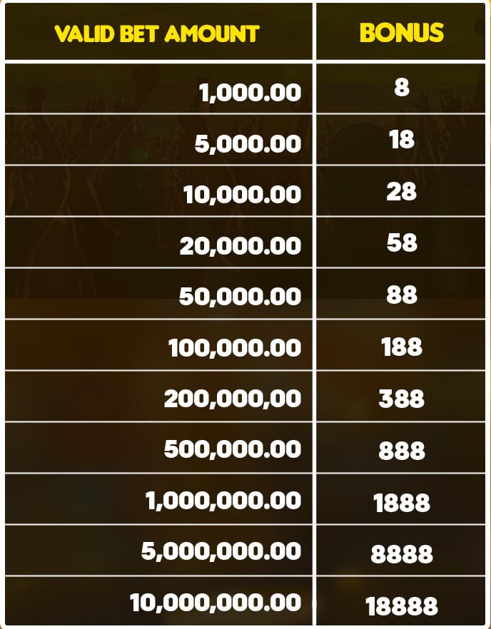 weekly betting challenge table