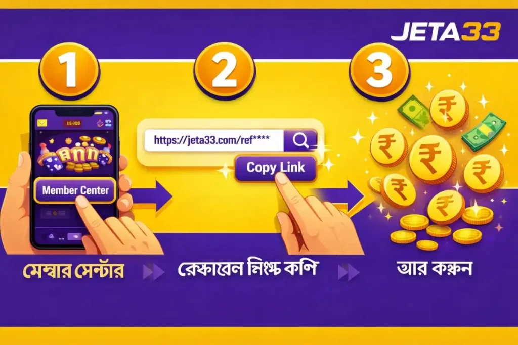 How to Join JETA33’s Referral Program