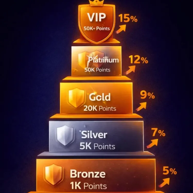 1xBet-casino-VIP-Tier-at-jeta33