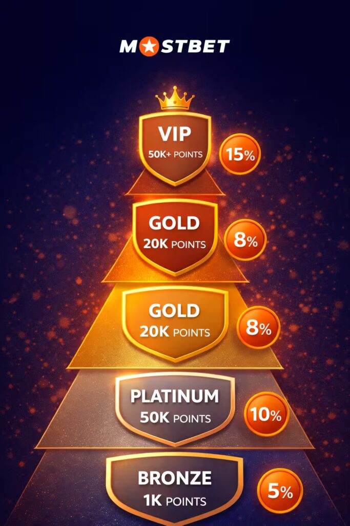 Mostbet casino VIP top tier at jeta33