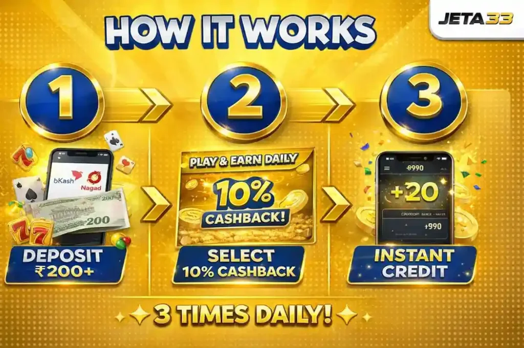 jeta33-3-step-cashback-process