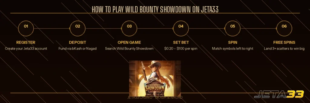 Wild Bounty Showdown Slot Review 2026 at jeta33
