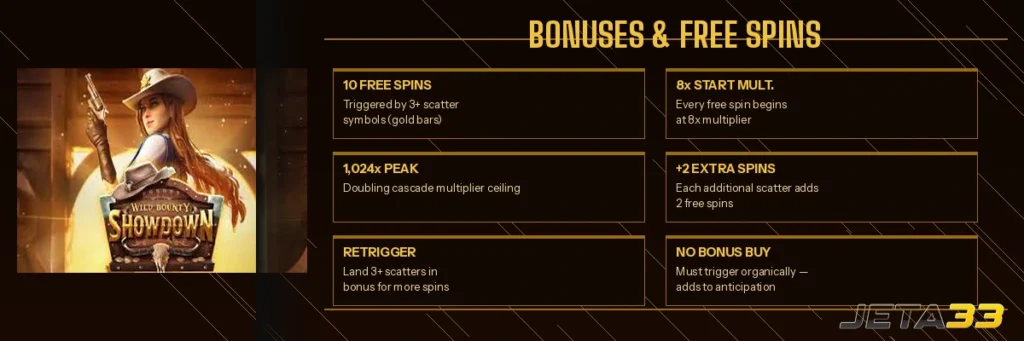 Wild Bounty Showdown Bonus at jeta33