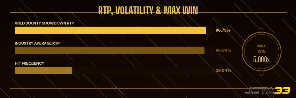 Wild Bounty Showdown RTP at jeta33